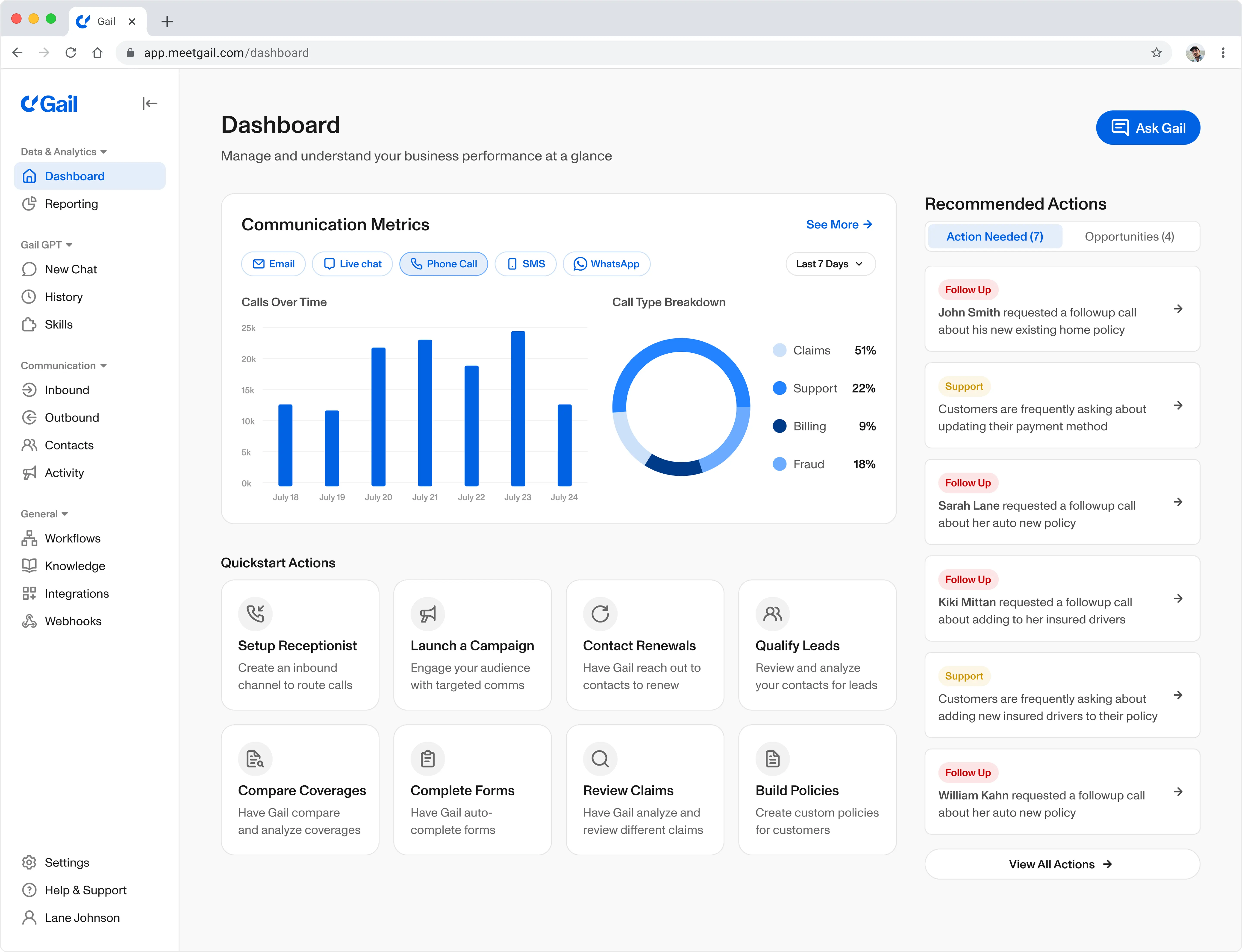 Gail-Dashboard mit Kommunikationskennzahlen, Aufschlüsselung der Anruftypen und empfohlenen Aktionen